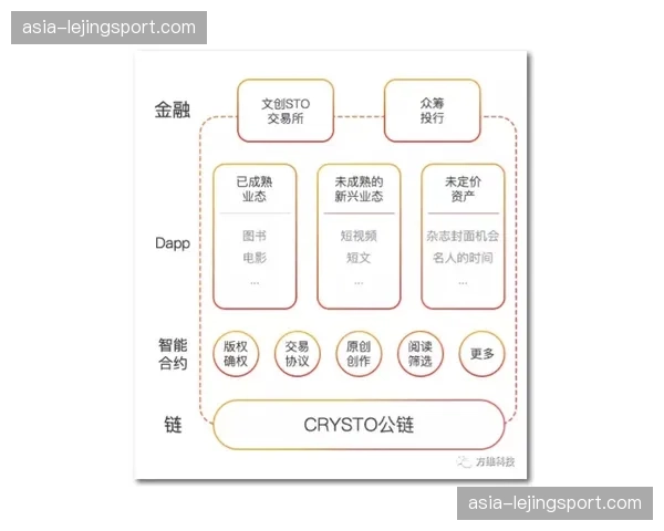 版权管理与分发平台强化区块链应用 构筑可信交易生态